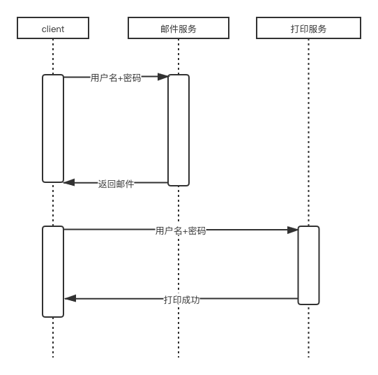 最初设计图