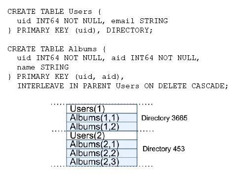 spanner schema example