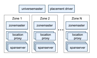 spanner universe